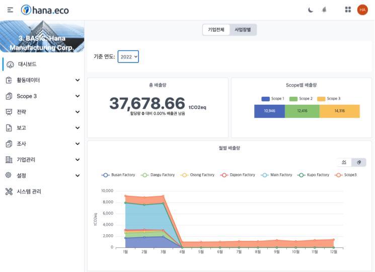 Hana.eco dashboard